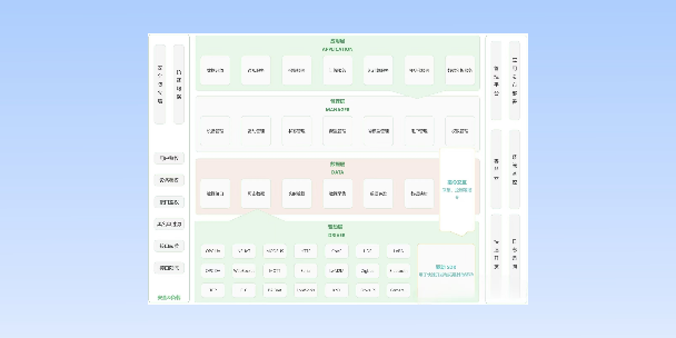 盘锦分布式物联网平台